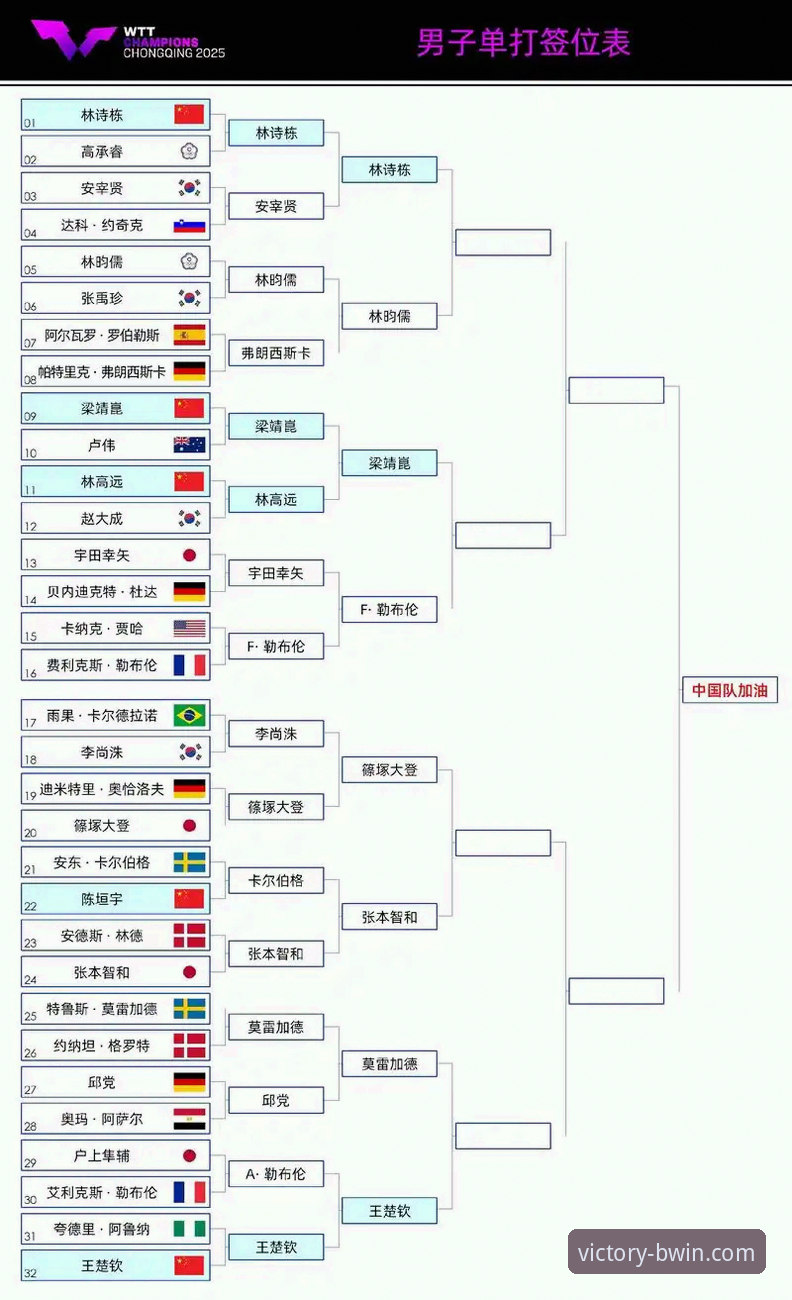 揭秘WTT重庆冠军赛决赛：直板快攻如何击败国乒新星的技术细节